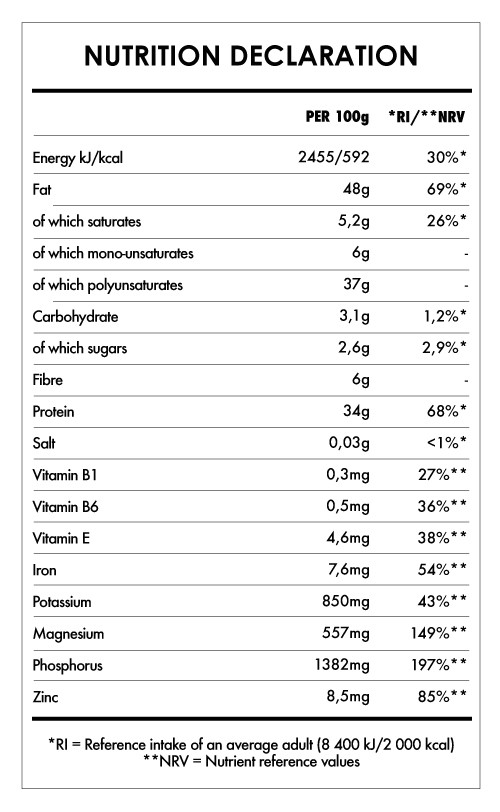 Tabela Nutricional - Shelled Hemp Seeds